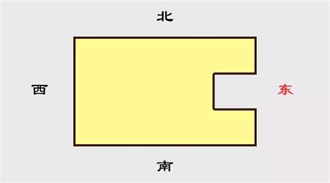 缺角屋|房屋缺角，家居风水第一大忌，千万别大意！该如何化。